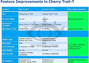 Intel Airmont/CherryTrail Spezifikationen (1)